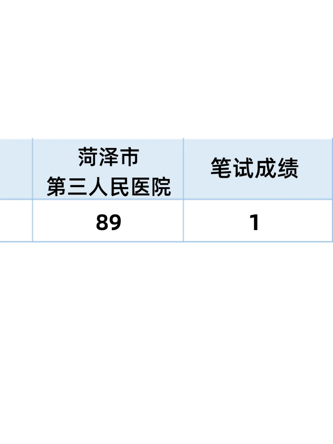 菏泽市第三人民医院招聘，来一个帮一个?