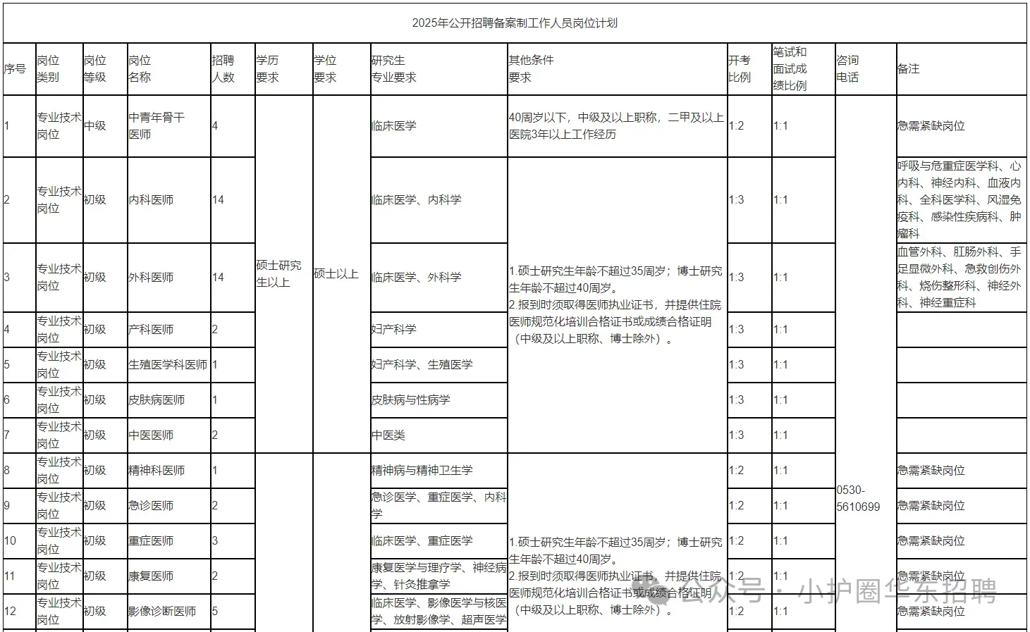 山东菏泽市立医院招聘,小道消息背完稳?