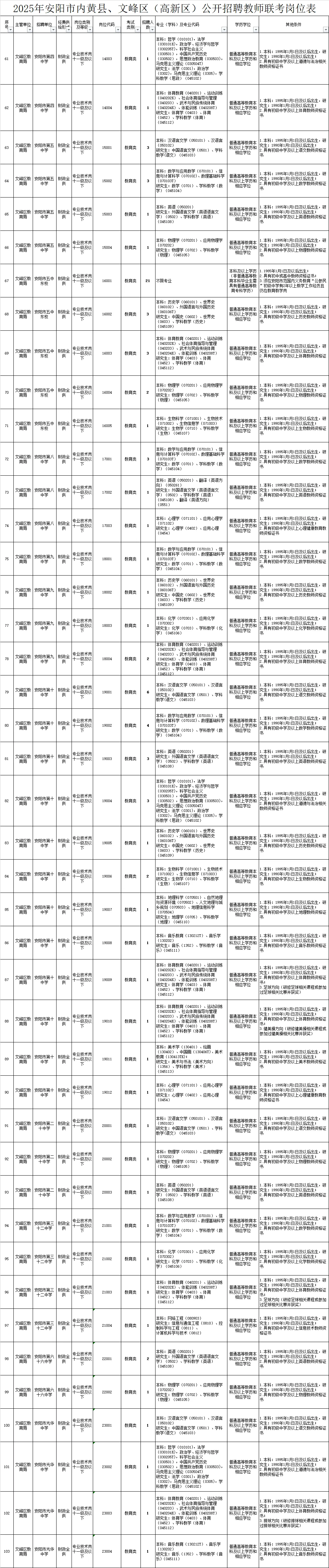 2025年河南安阳市联考招聘教师223名