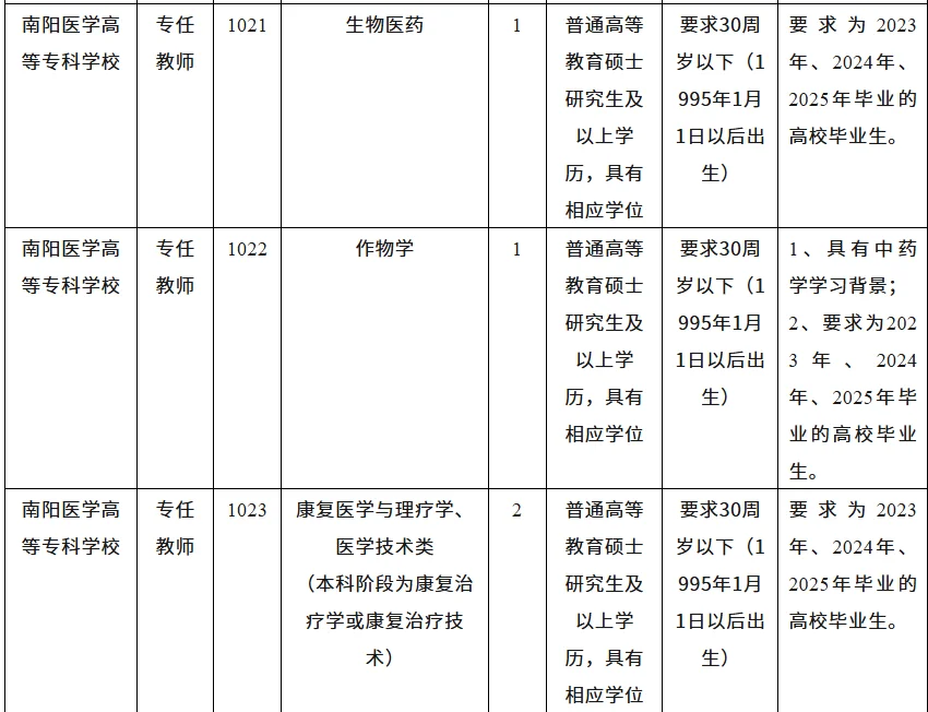 南阳医学高等专科学校 25年招聘60人