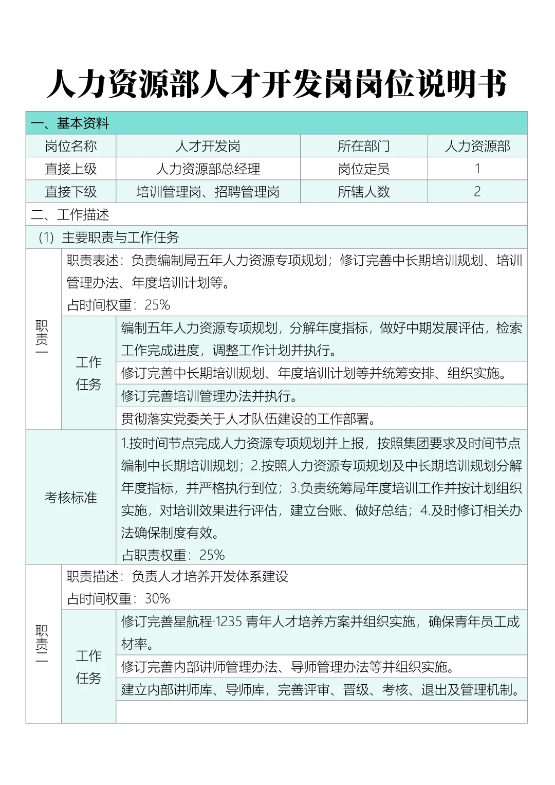 人力资源人才开发岗岗位说明书