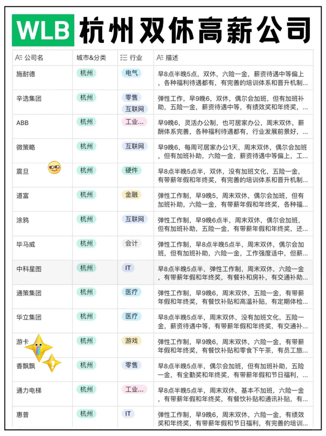 杭州那些高薪双休神仙公司