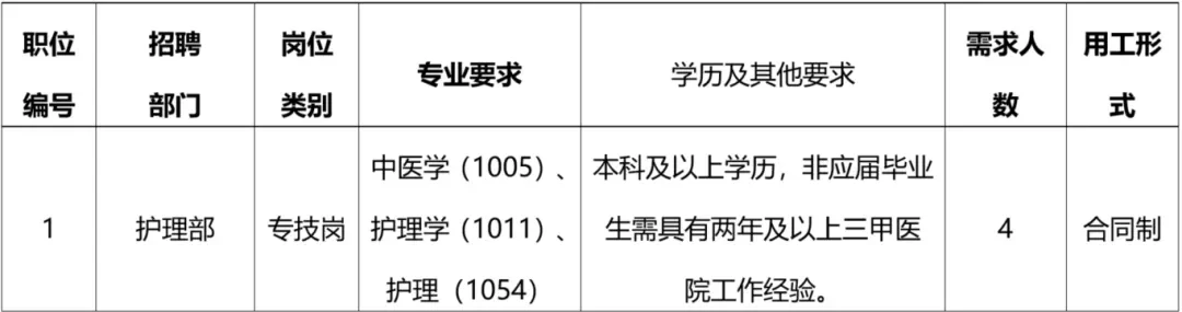 中国中医科学院眼科医院护士招聘
