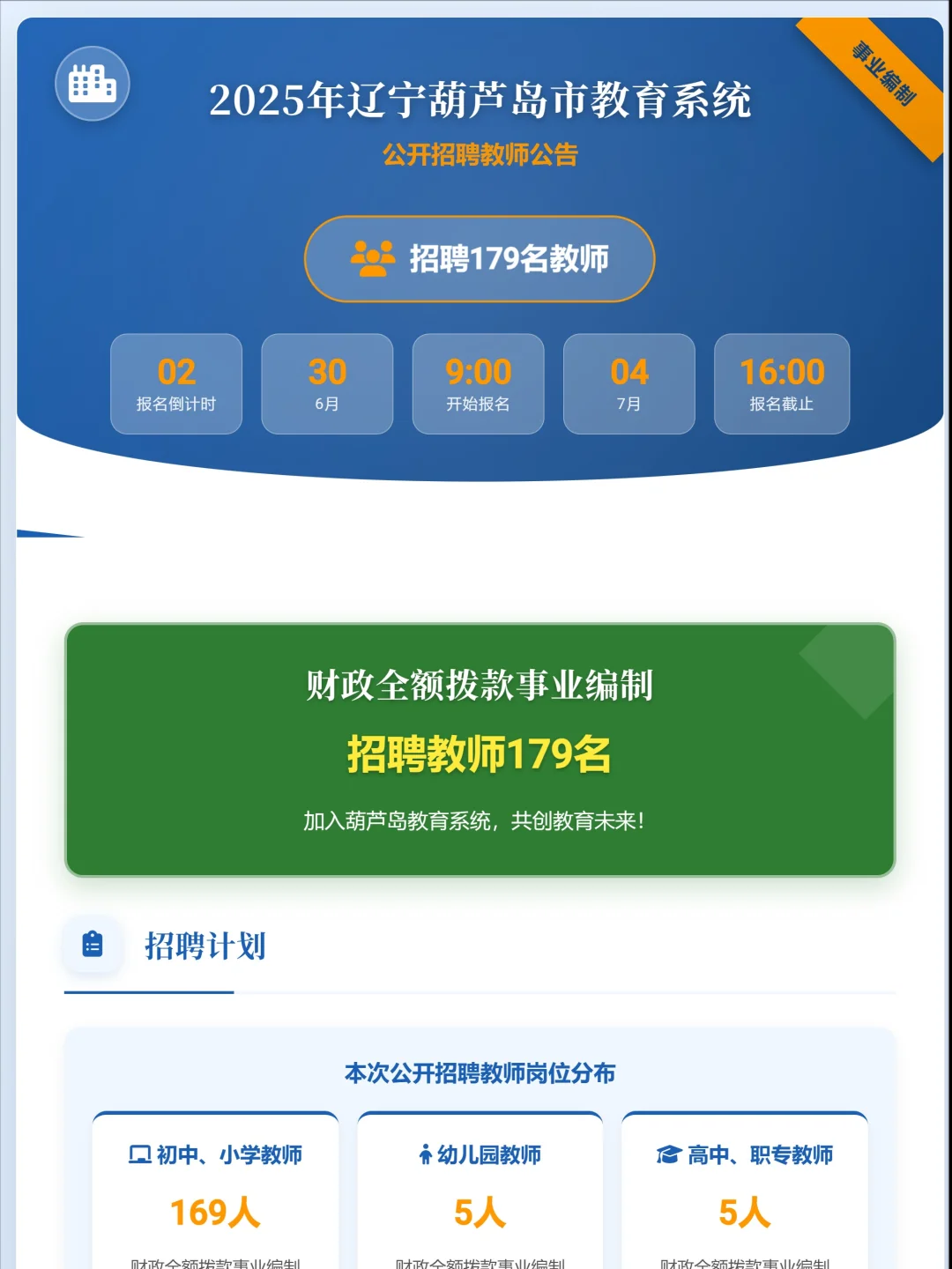 辽宁葫芦岛市教育系统招聘教师179人公告