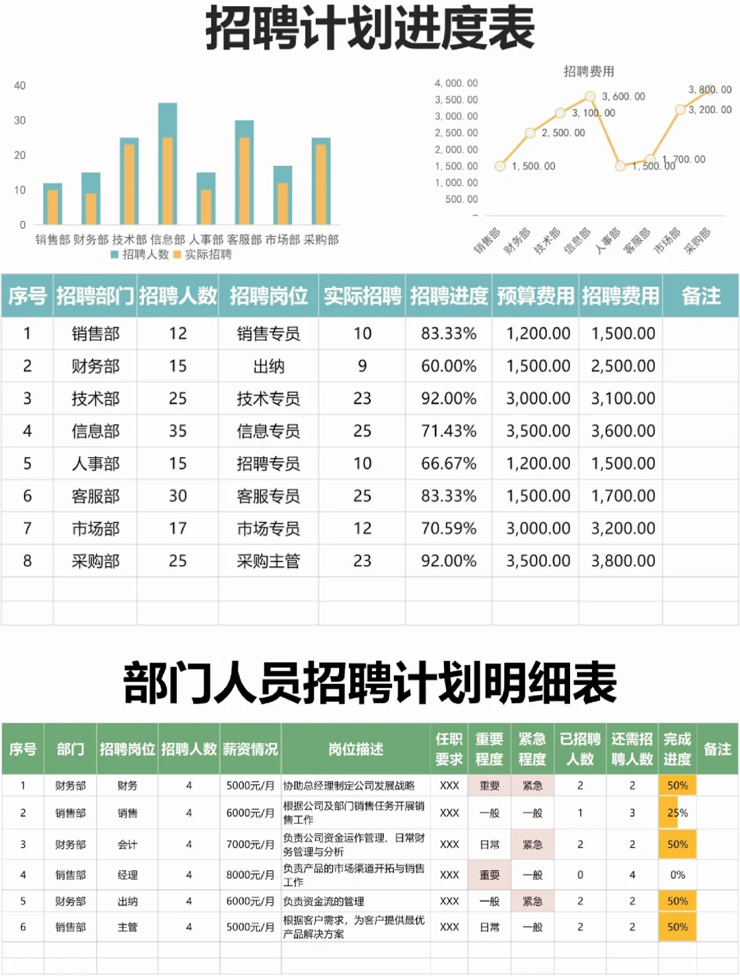 人事必备｜公司招聘计划，招聘统计表