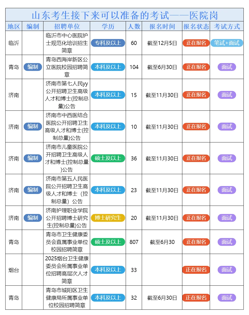 6月27日山东的招聘公告来了