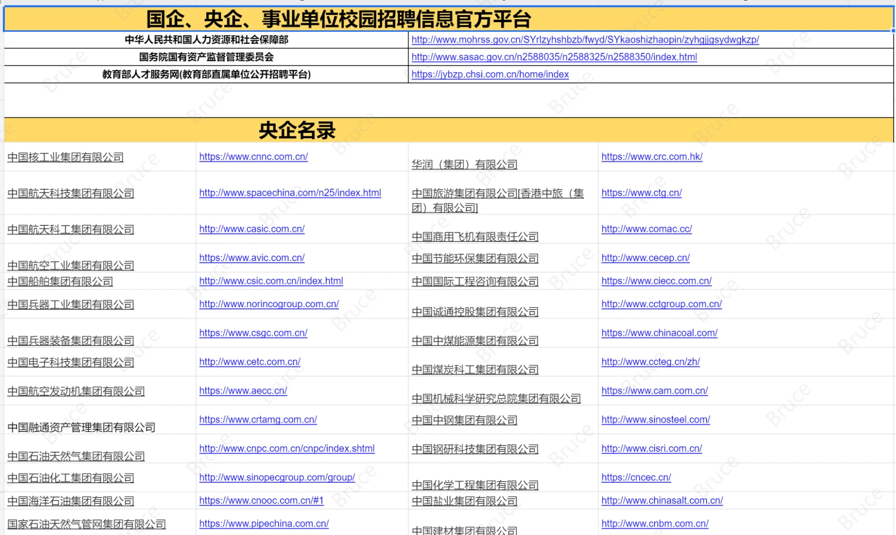最全最靠谱的央国企招聘信息平台来了!