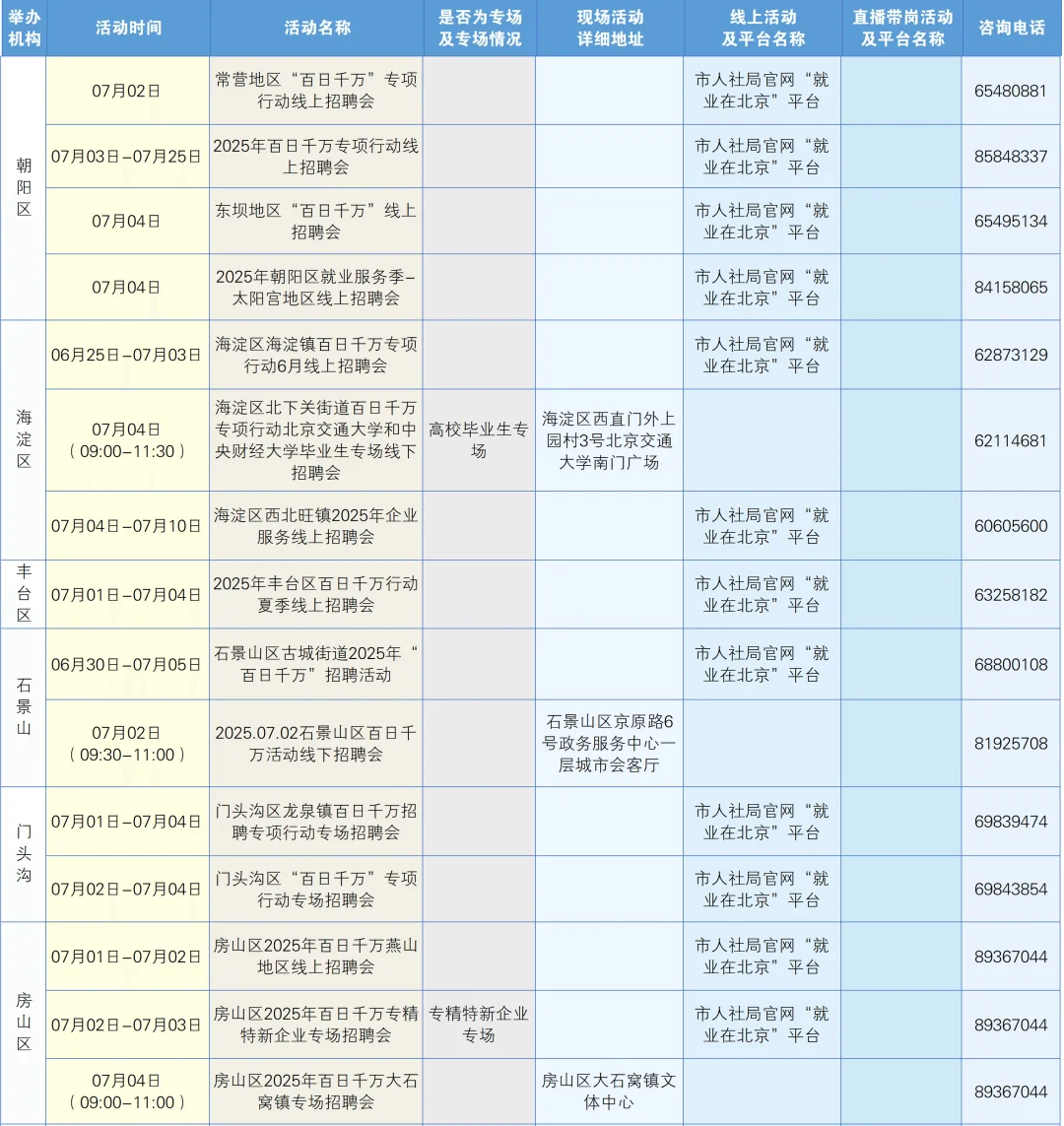 一周招聘早知道(6月30日—7月6日)
