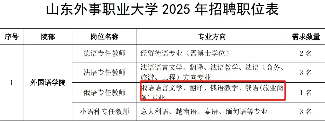 山东外事职业大学招聘专任教师