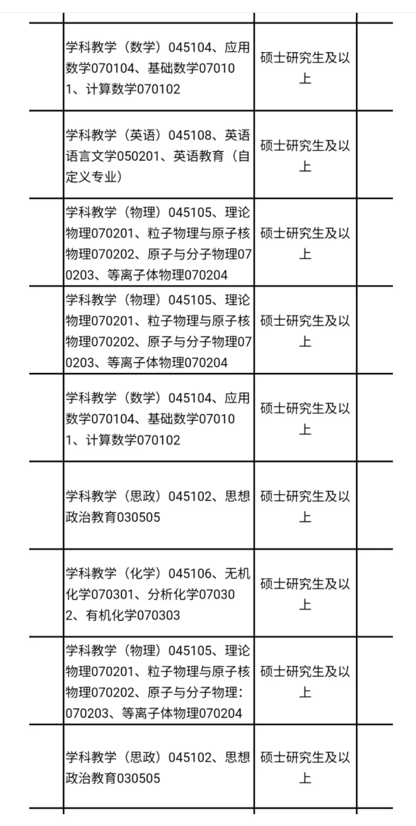 公办高校,仅面试,硕士冲!!!
