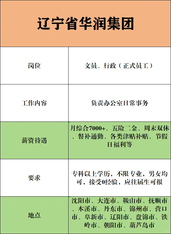 辽宁华润集团捞人?