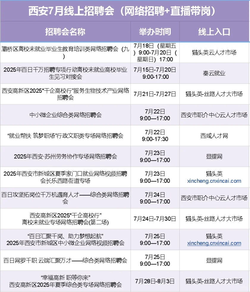 ⏰7月,西安线上招聘会汇总(直播+线上投递)
