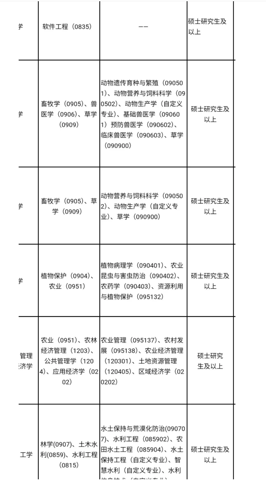 公办高校,仅面试,硕士冲!!!