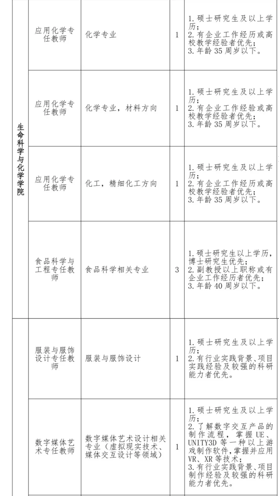 有宿舍!闽南科技学校招聘70+!有管理/辅导员