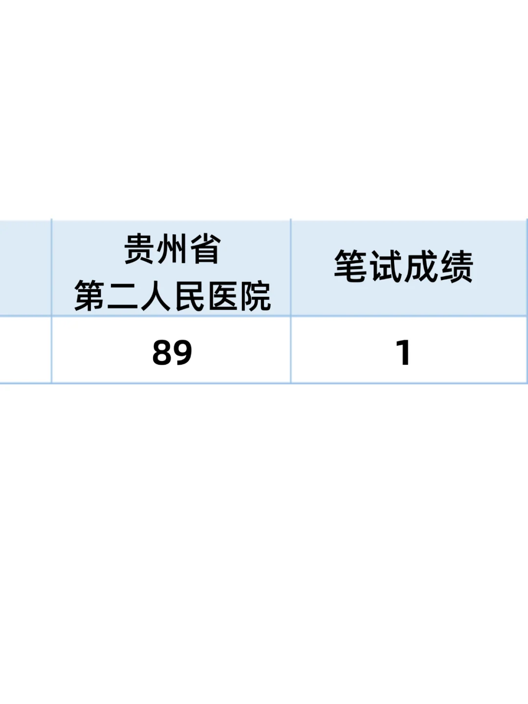 贵州省第二人民医院招聘,来一个帮一个?