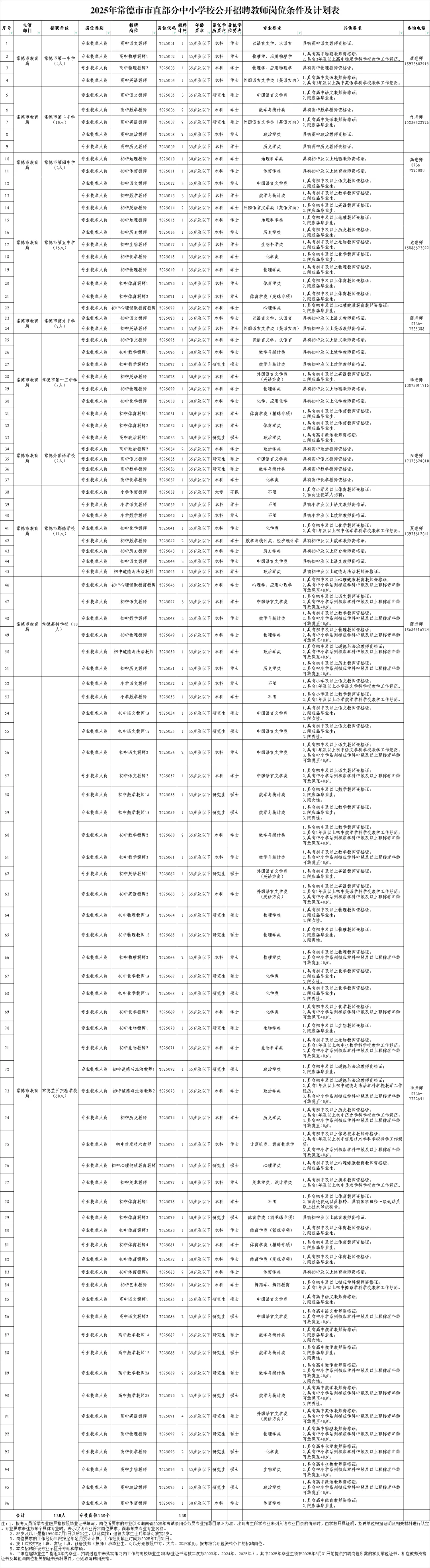 2025年常德市市直部分中小学校公开招聘教师