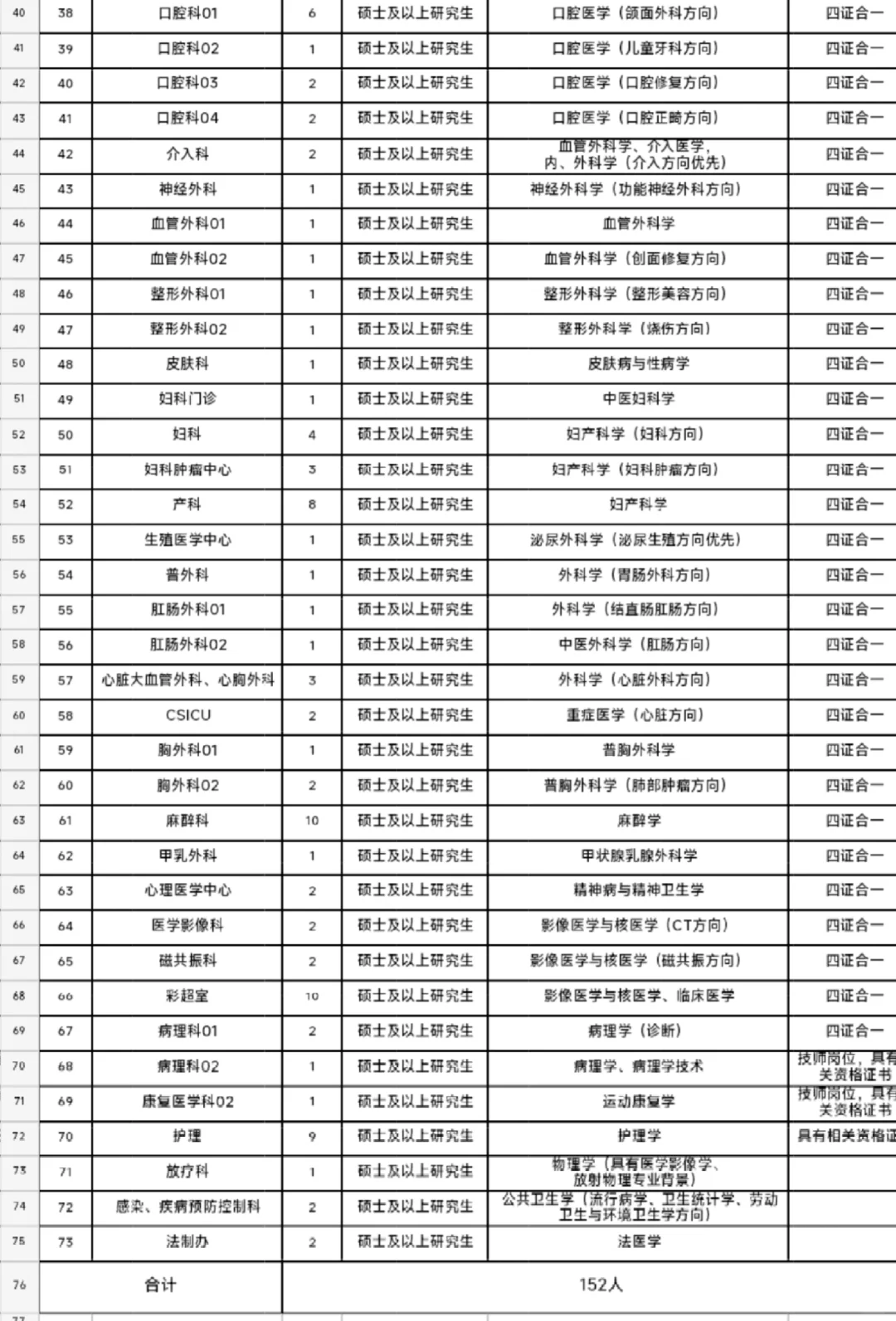 周口市中心医院招聘怎么样