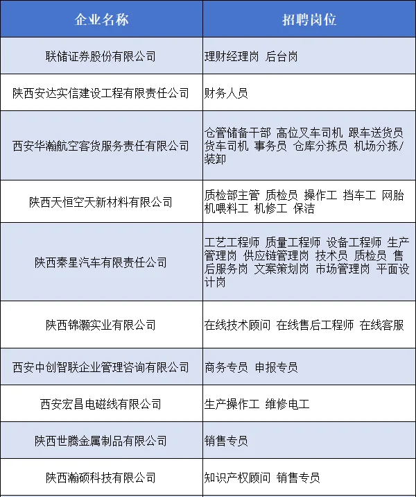 ?紧急集合!西咸新区现代服务类招聘会