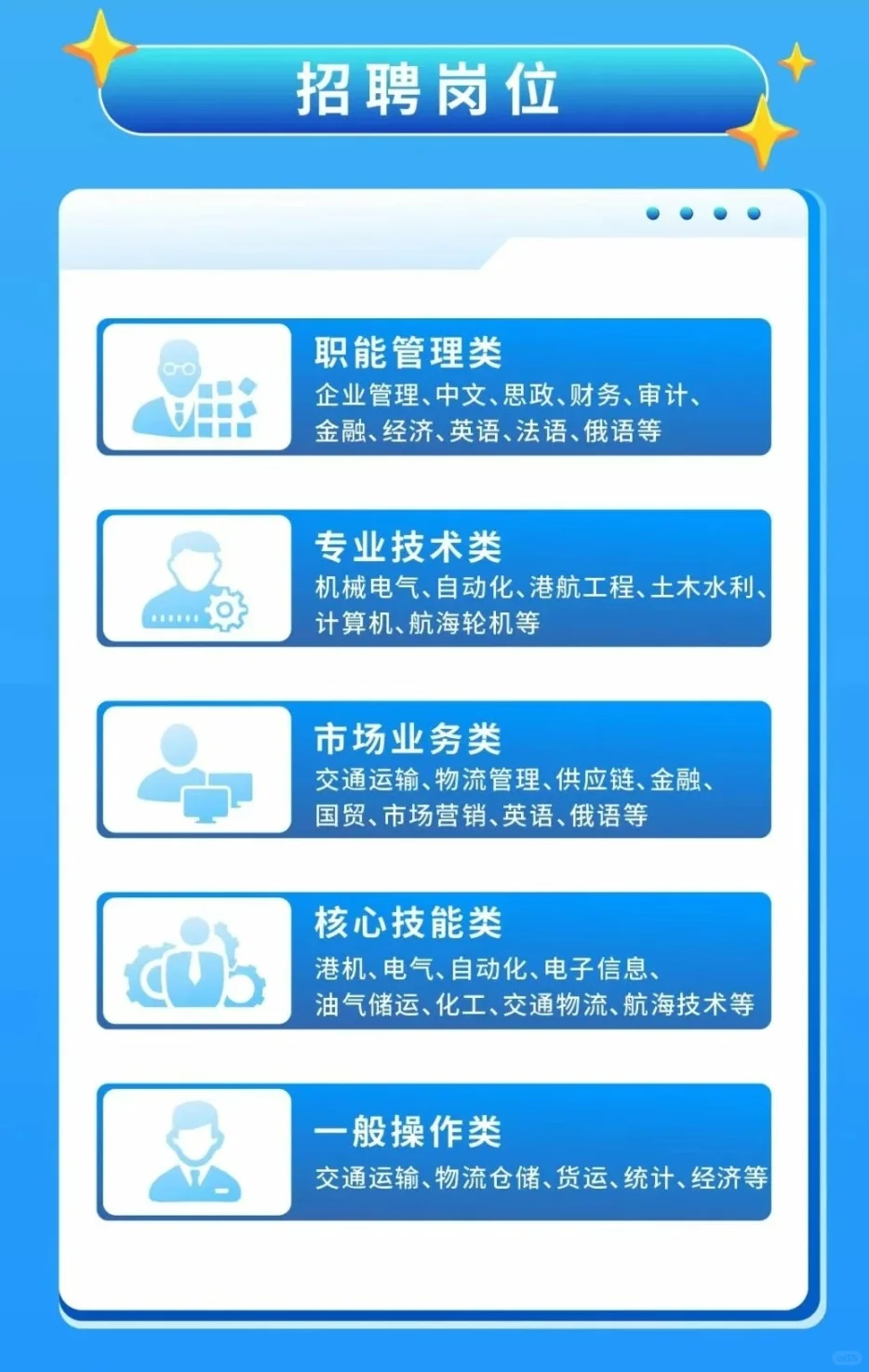 江苏省港口集团25年社会招聘开始