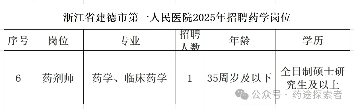 事业单位|药学岗位共计23名