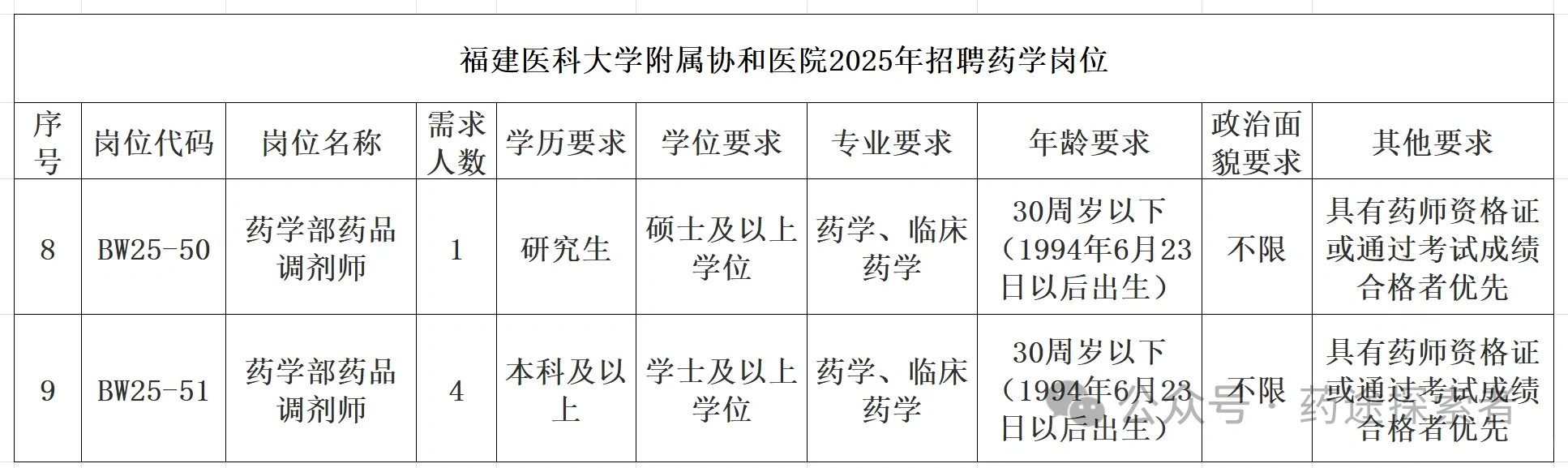 事业单位|药学岗位共计23名