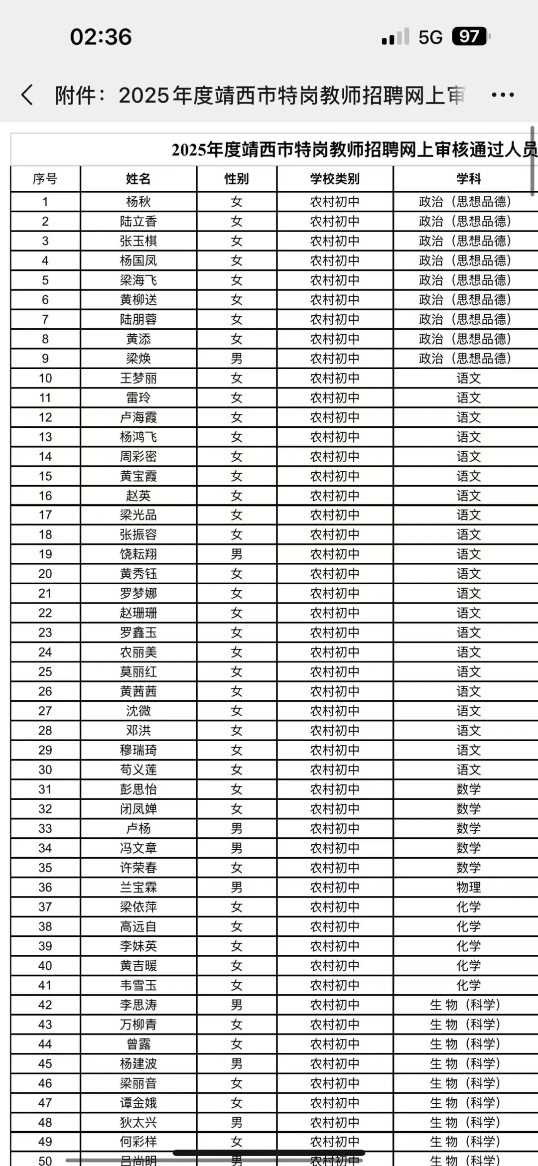 2025年度靖西市特岗教师招聘网上审核通过人