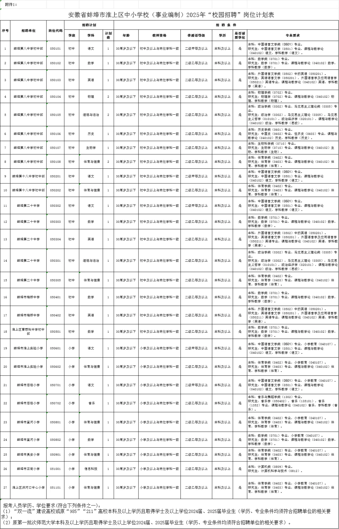 2025年蚌埠市城区学校招聘编制教师