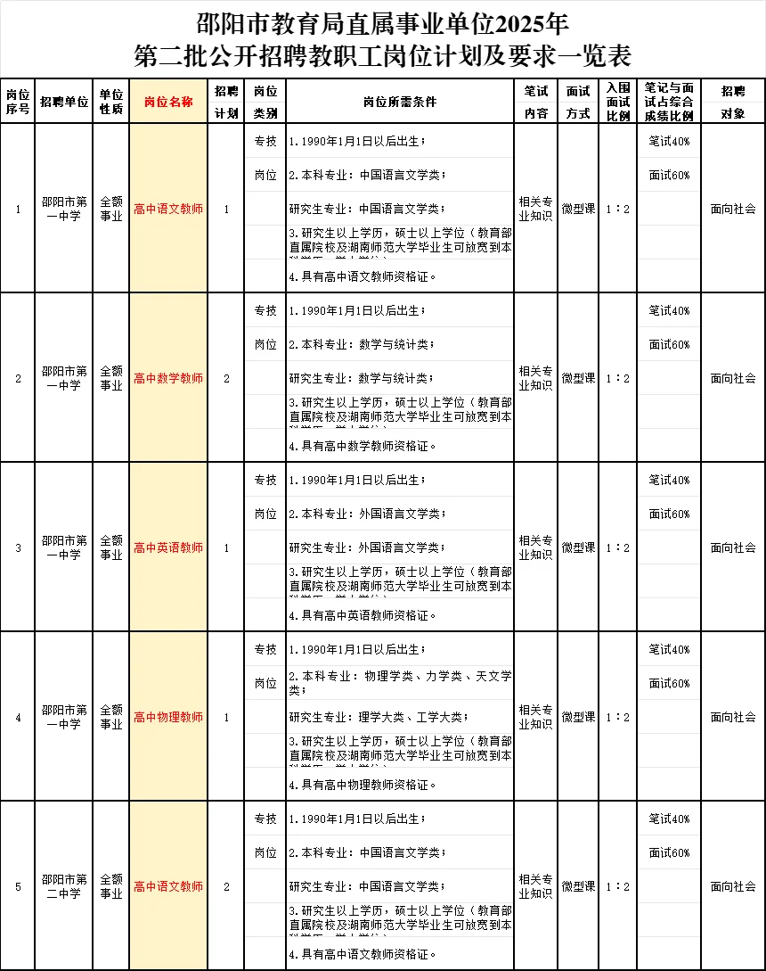 邵阳是教育局招聘教职工75人!综合管理4人