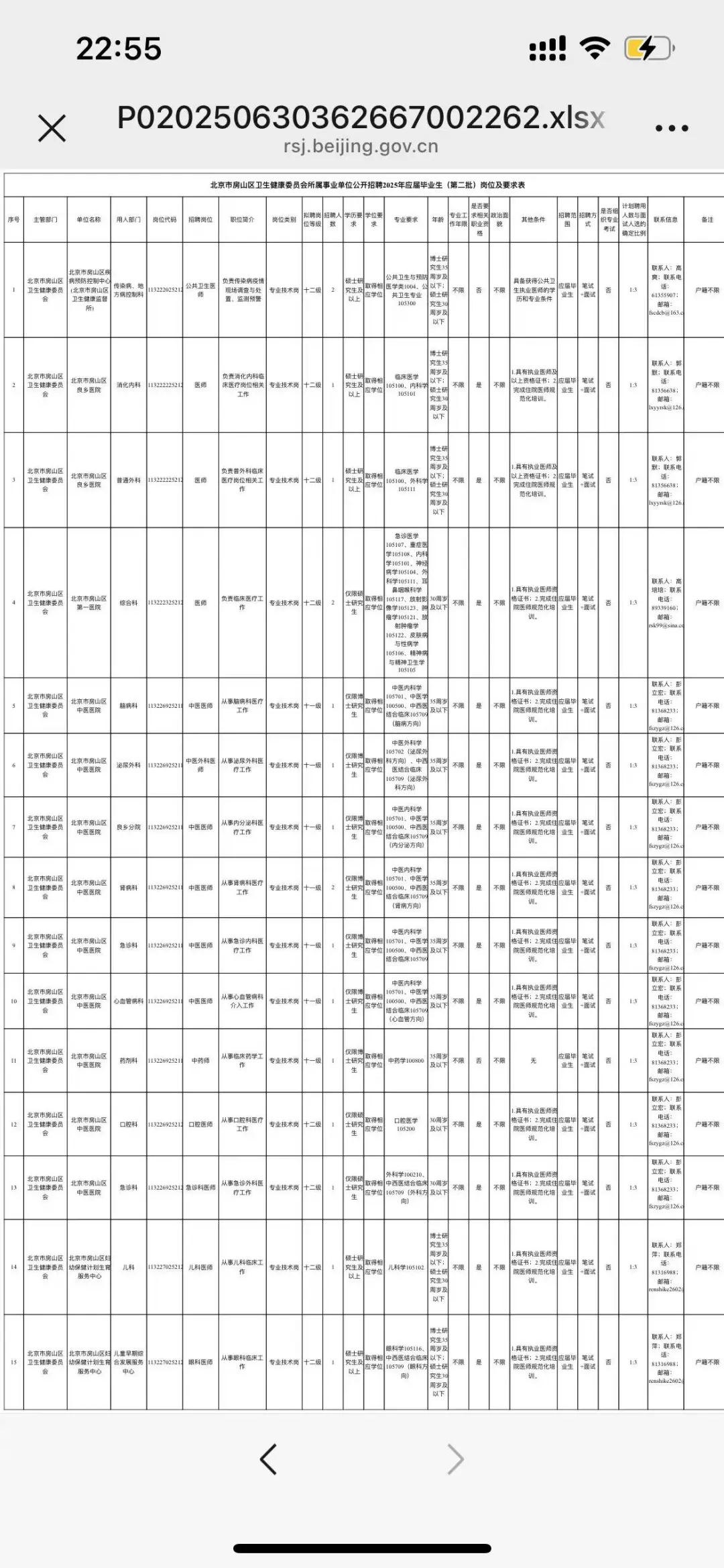 25北京房山区卫健委招聘，这次真的放大水啊