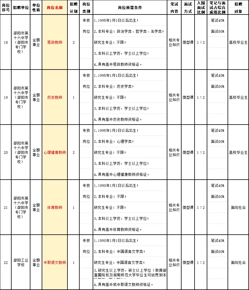 邵阳是教育局招聘教职工75人!综合管理4人