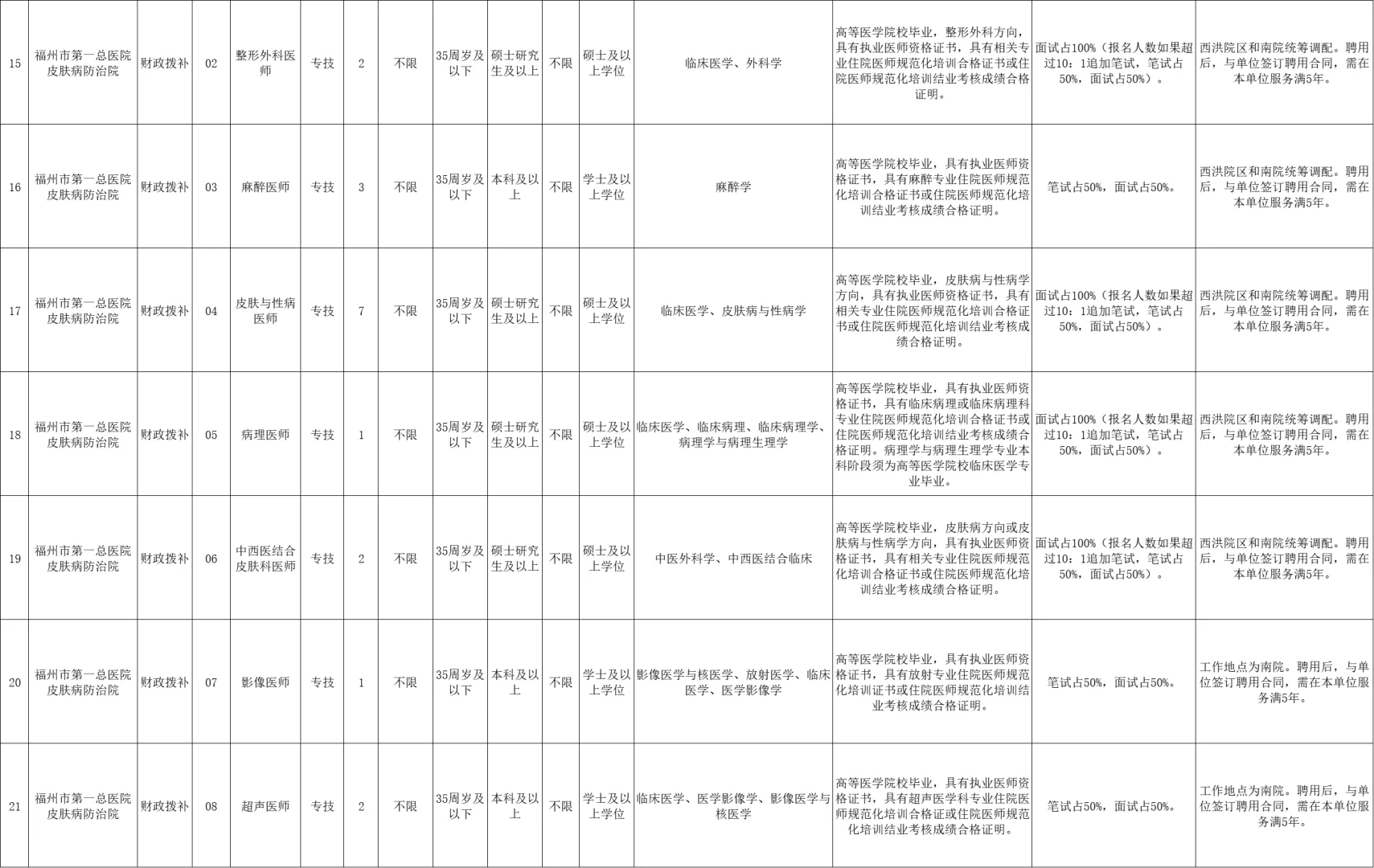 福州市第一总医院,招聘60人,人社局备案