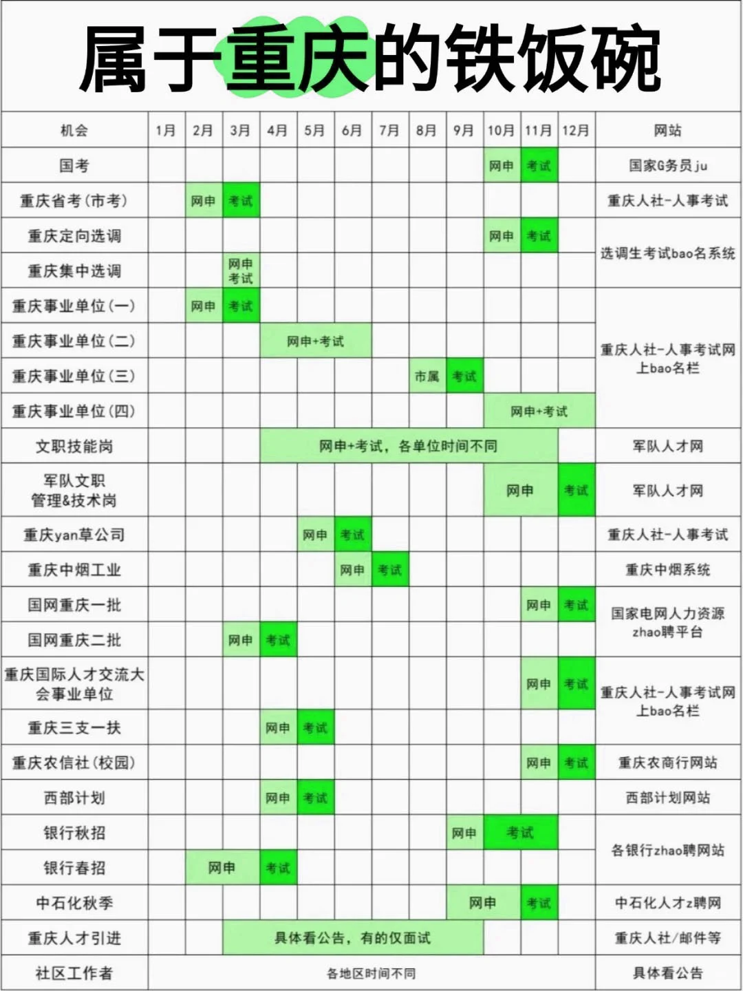 属于重庆的铁饭碗!!