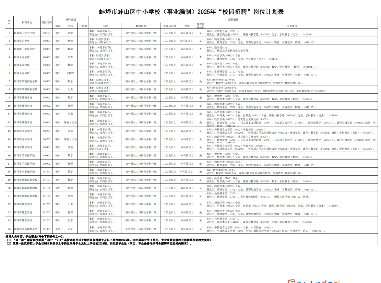 2025年蚌埠市城区学校招聘编制教师