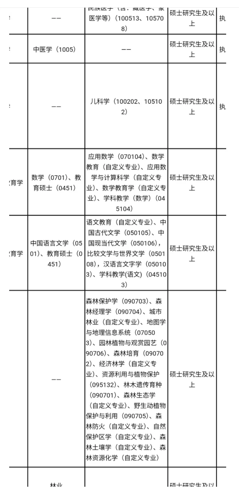 公办高校,仅面试,硕士冲!!!