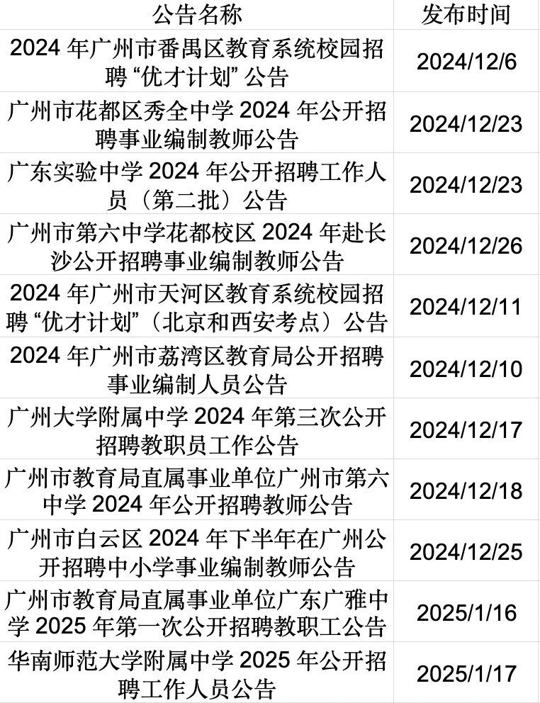 跑招必看！广州教师招聘时间线