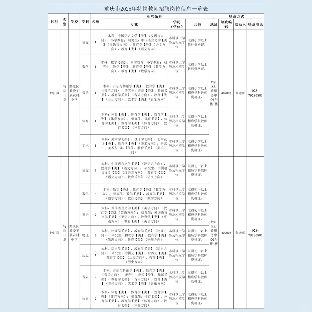 2025年重庆市特岗教师招聘20人