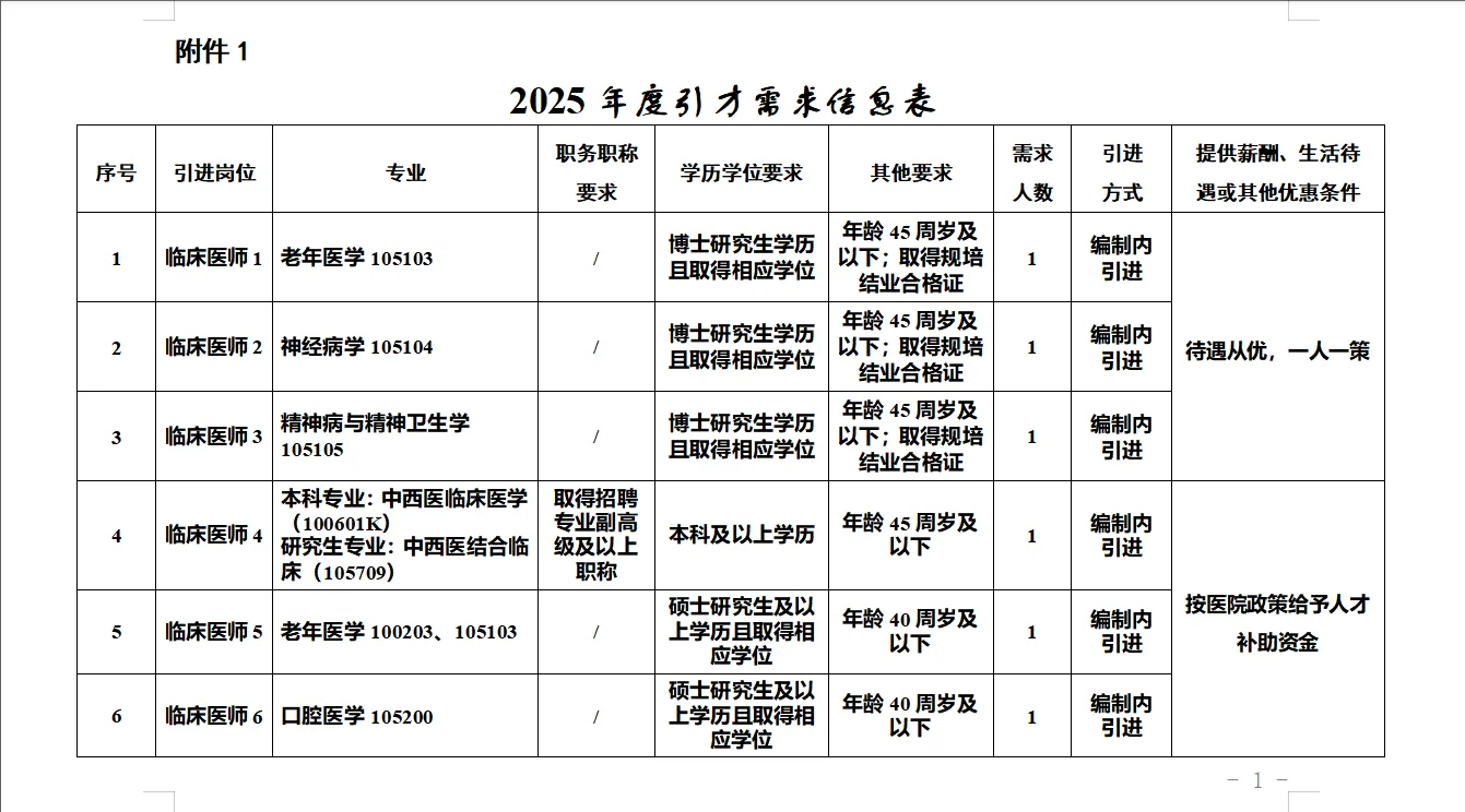 南充精神卫生中心2025年引进高层次人才14名