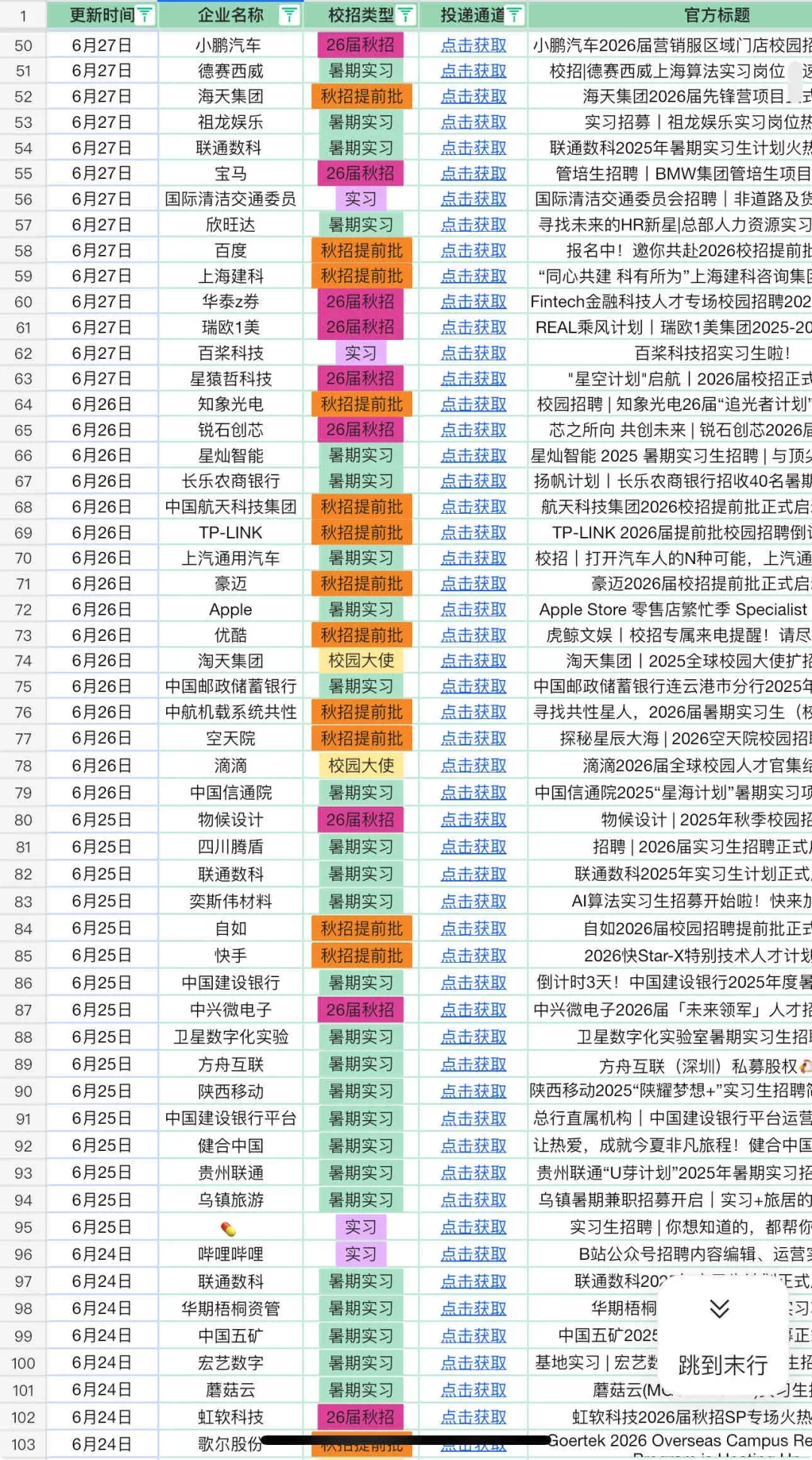7.1 今天是什么大厂秋招爆发的日子么?