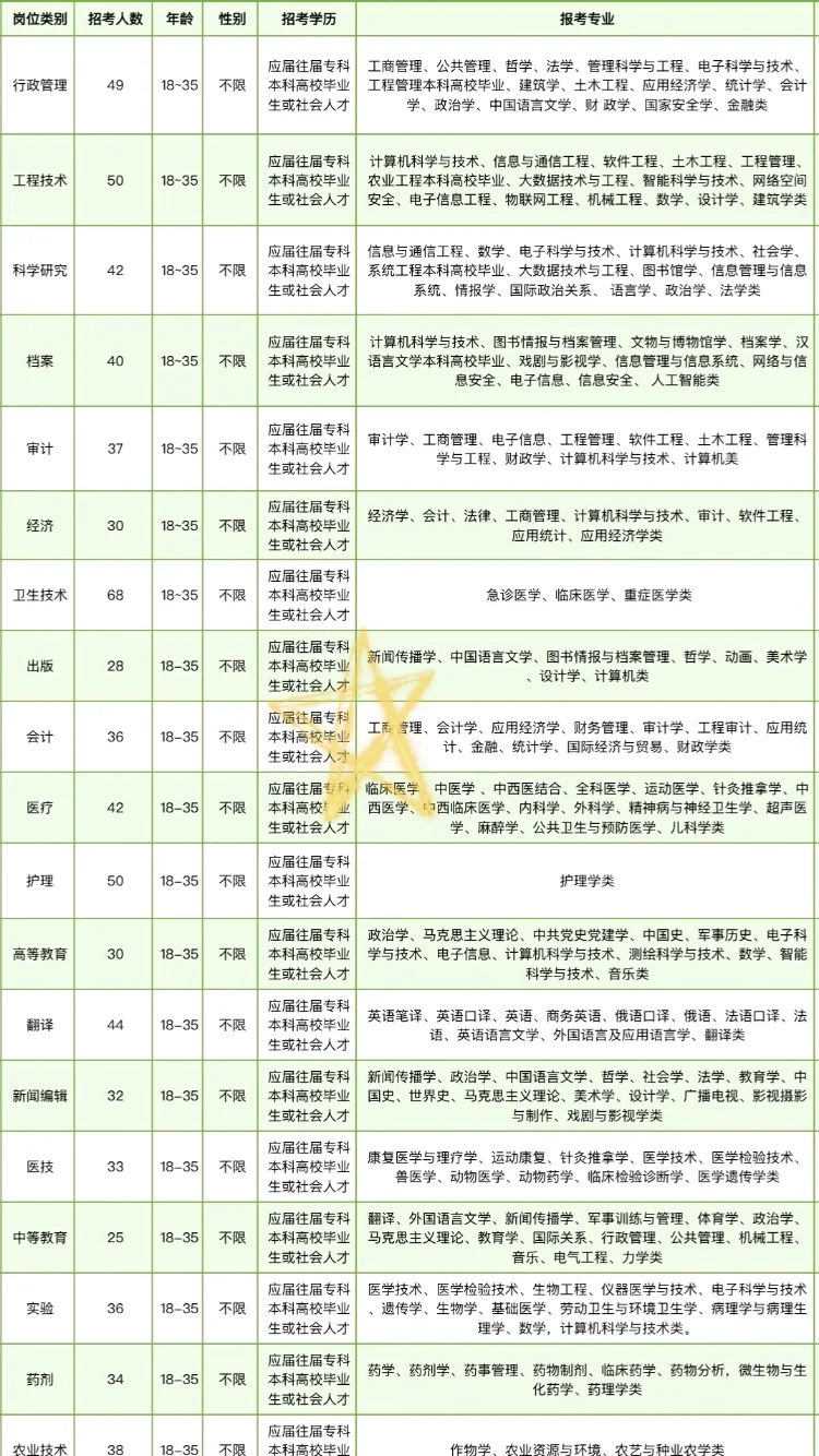 肥城市出来了，山东肥城市出岗了