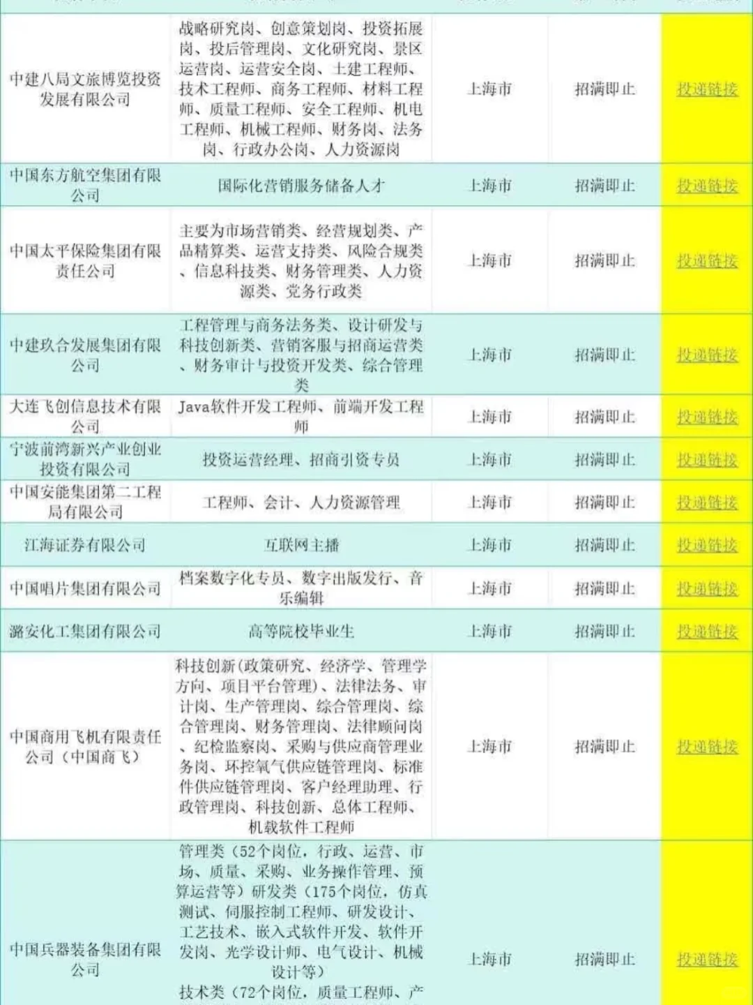 一定要去的央国企,月7000+双休+五险二金