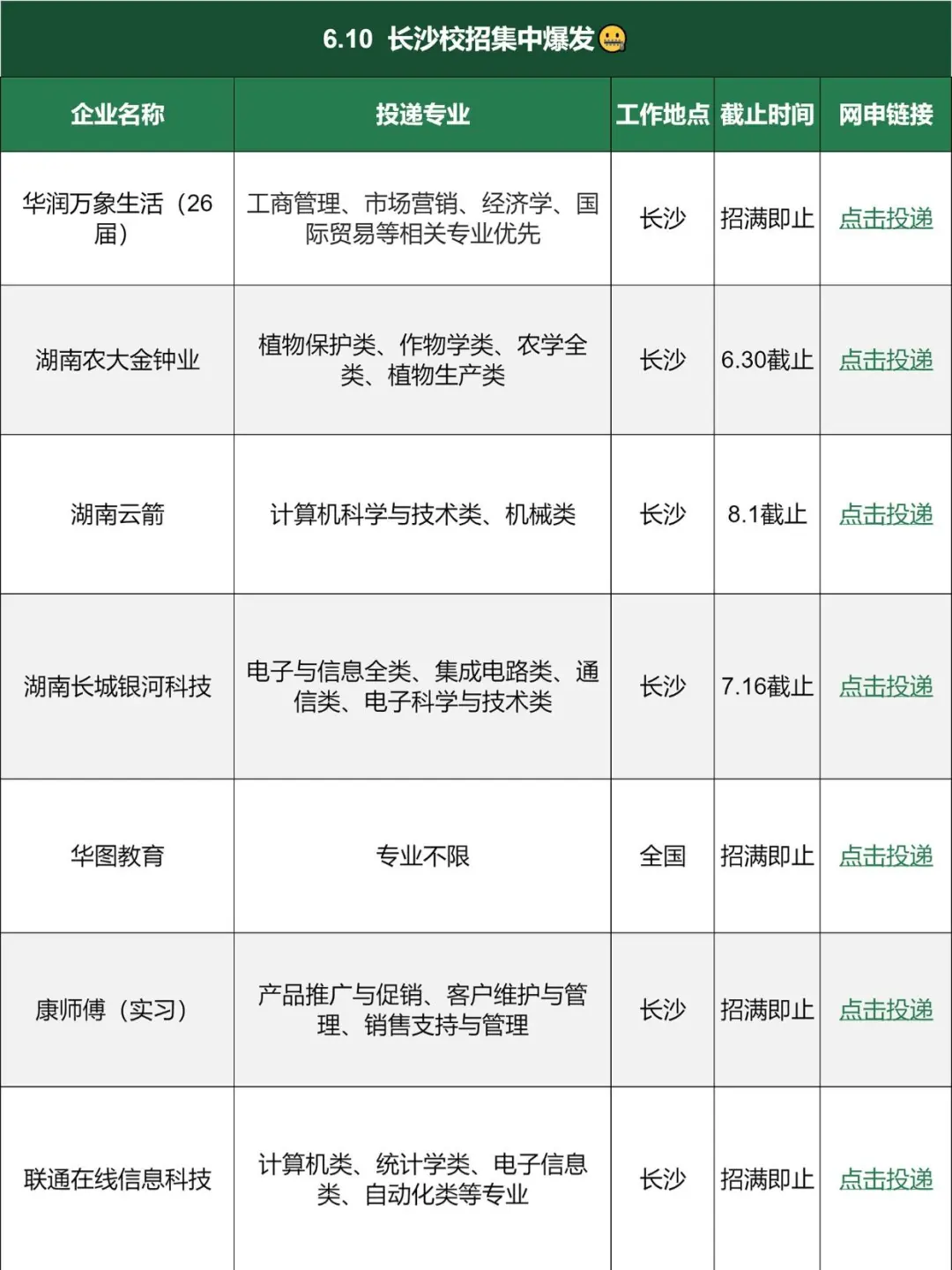 6.10 长沙国企爆发中!应届生进
