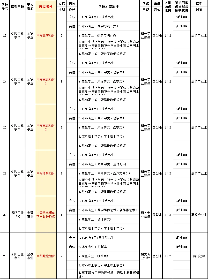 邵阳是教育局招聘教职工75人!综合管理4人