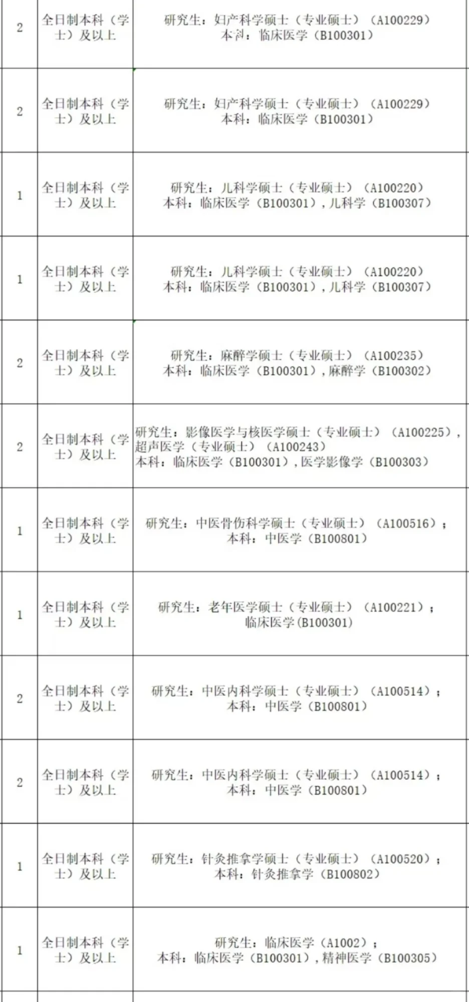 免笔试！广东人才引进计划来了