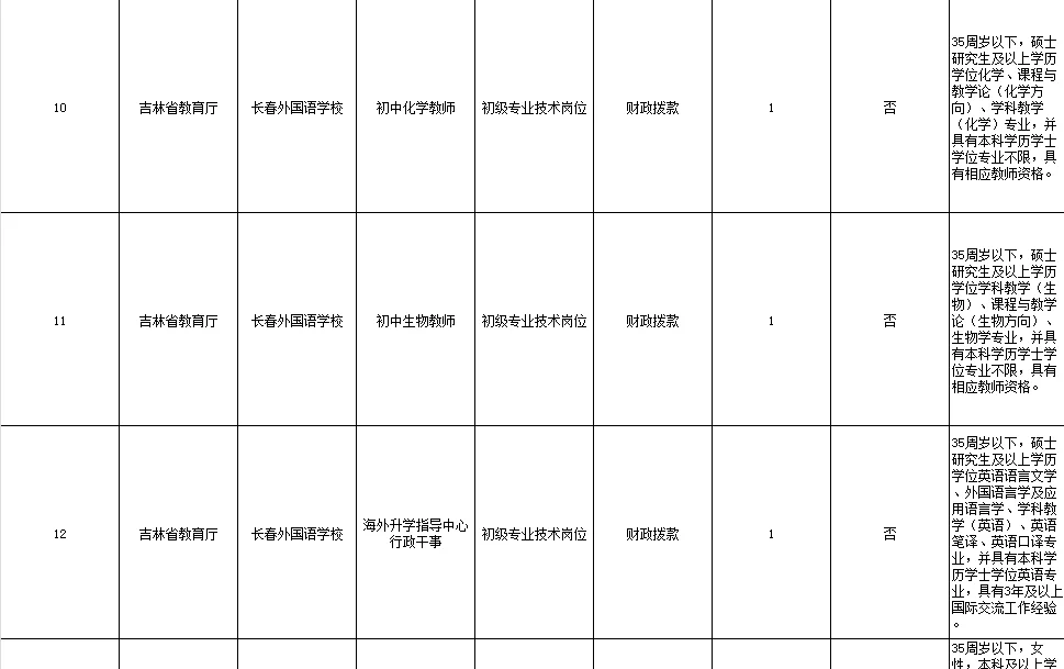 2025长春外国语学校公开招聘