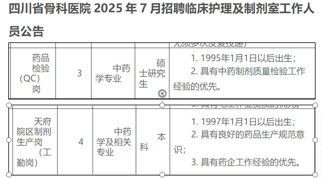 四川省骨科医院招聘中药学人员7名