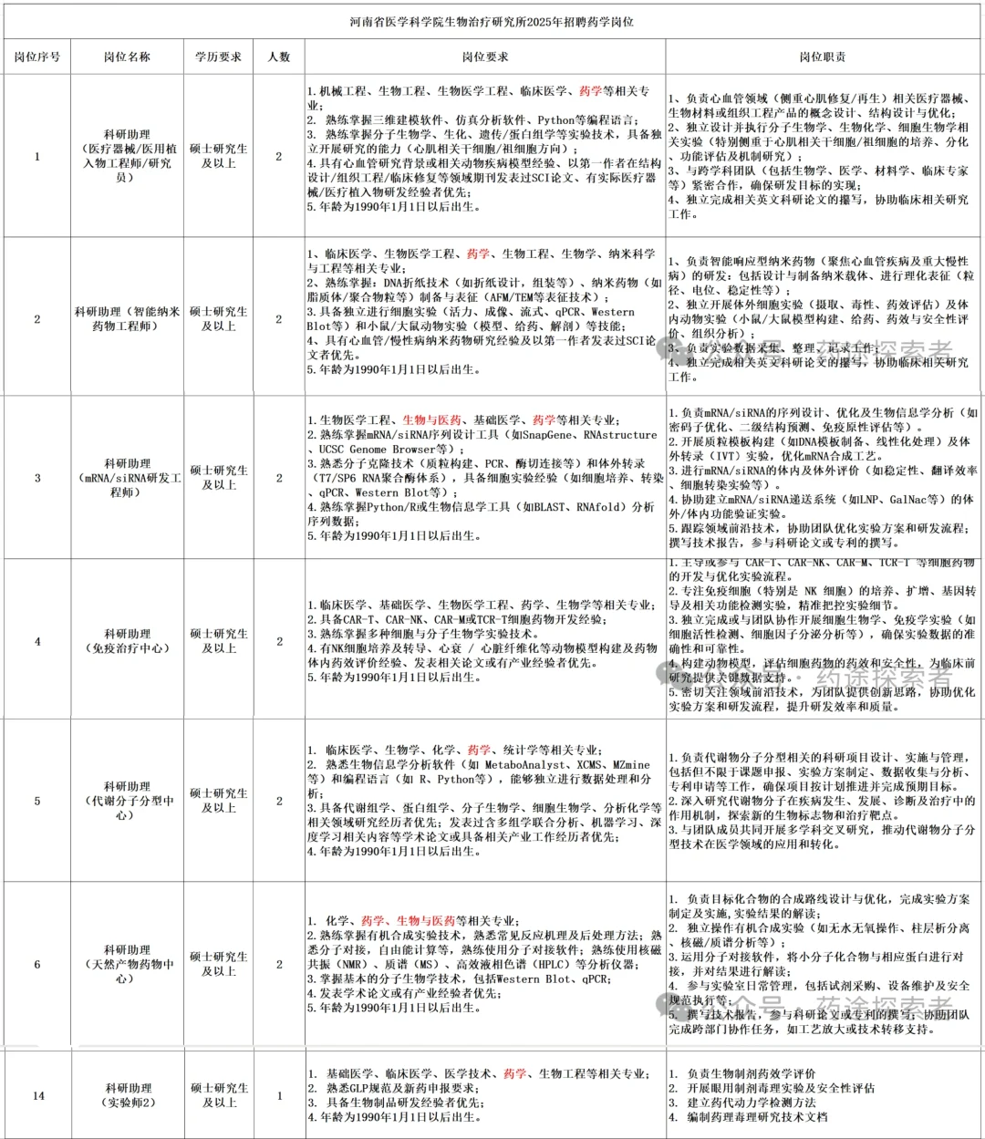 事业单位|药学岗位共计23名