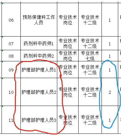 省第二人民医院，招聘含护理30人