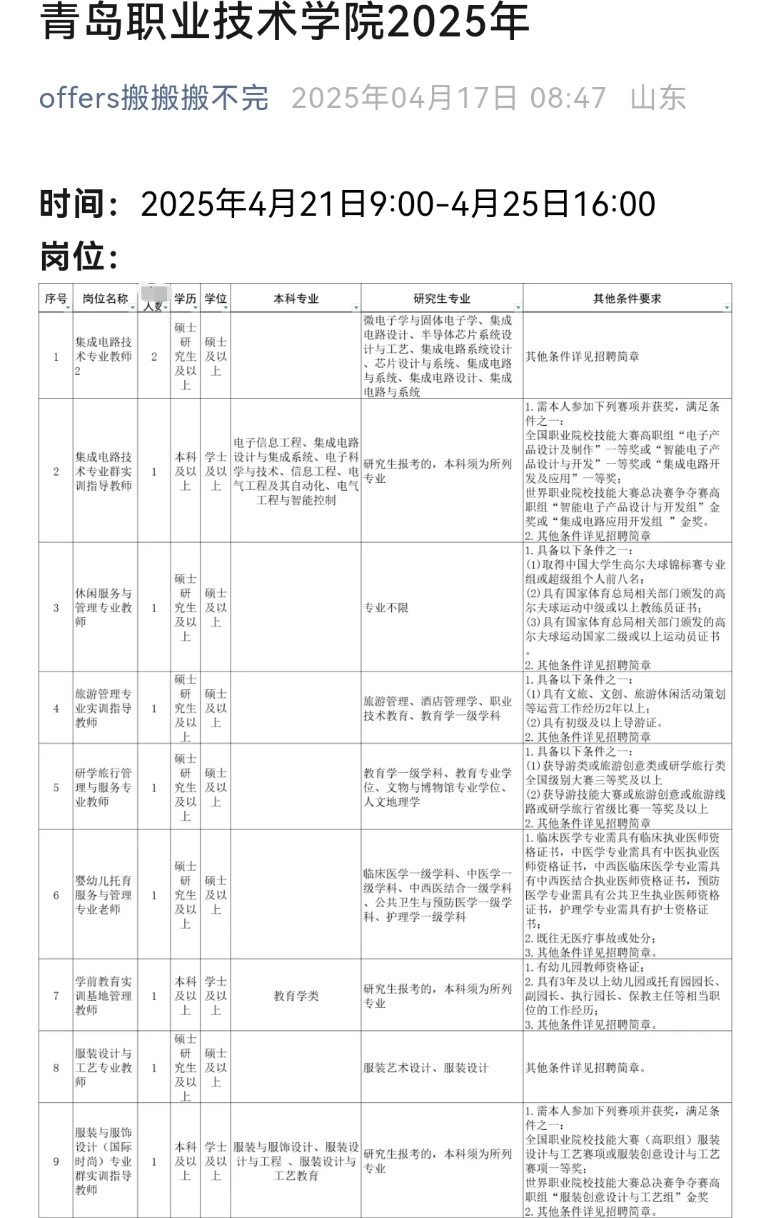 青岛职业技术学院2025年