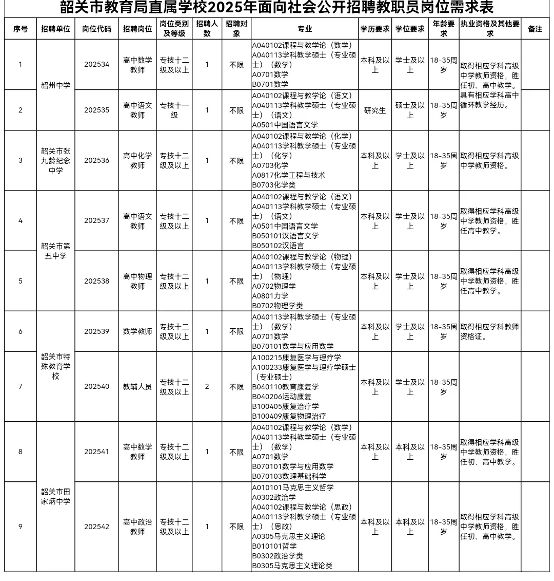 【广东】【教师】10人！7月8日-7月14日！
