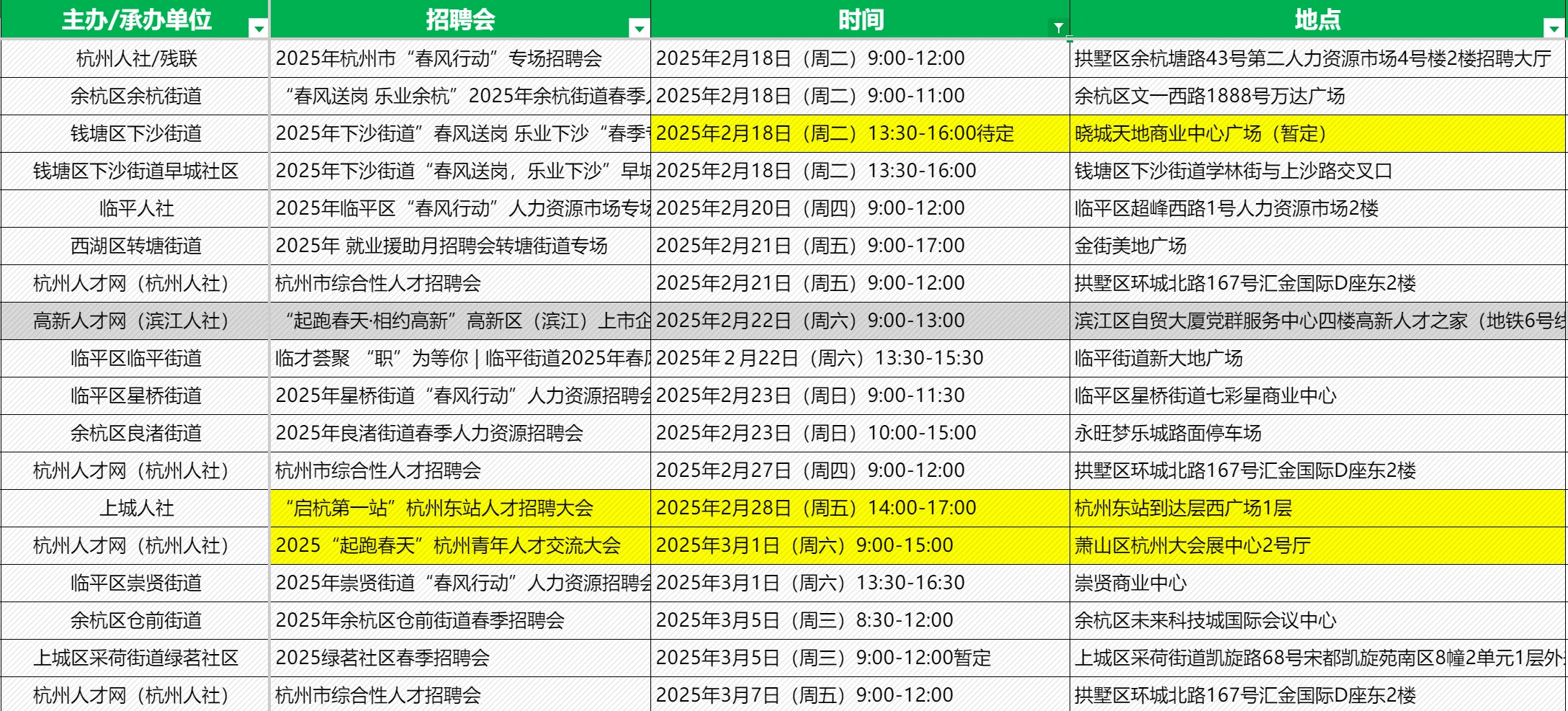 年后来杭州找工作的动起来！